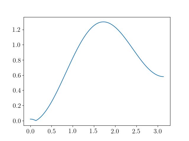 Nulling Filter Coefficients Signal Processing Stack Exchange - 8K Space Illustrations for Desktop