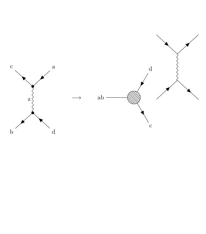 Tikz Feynman Layers And Alignment Tex Latex Stack Exchange - Amazing Sunset Background - High Resolution
