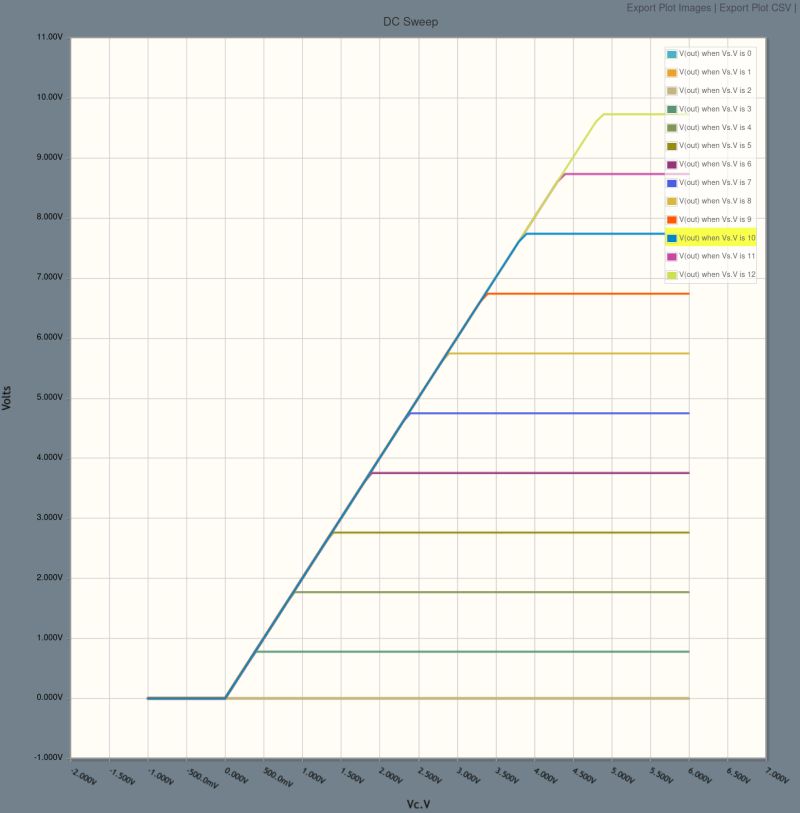 Operational Amplifier Voltage Controlled Voltage Source Issue With - Incredible Retina Vintage Backgrounds | Free Download