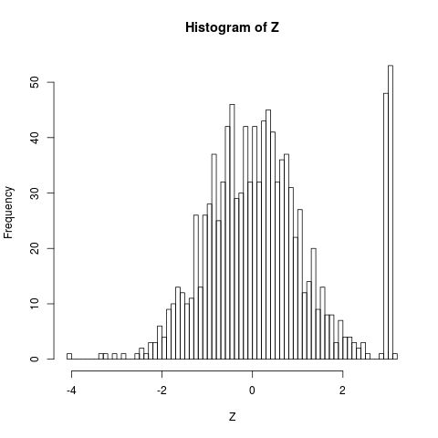 Confidence Interval Parameter Values From Asymmetric Probability - Ultra HD Gradient Textures for Desktop