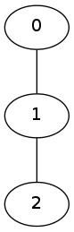 example graph