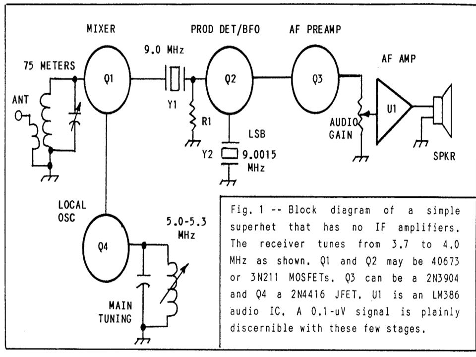 Designing Shortwave Radio Receiver Electrical Engineering