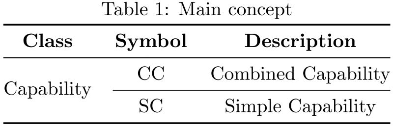 Xetex Latex Code For Table How To Merge Rows And Colum Tex Latex Stack Exchange - Premium Sunset Photo Gallery - Ultra HD