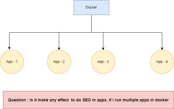 How To Use It Without Docker Issue 9 Neuralcollapseapplications - Desktop City Textures for Desktop