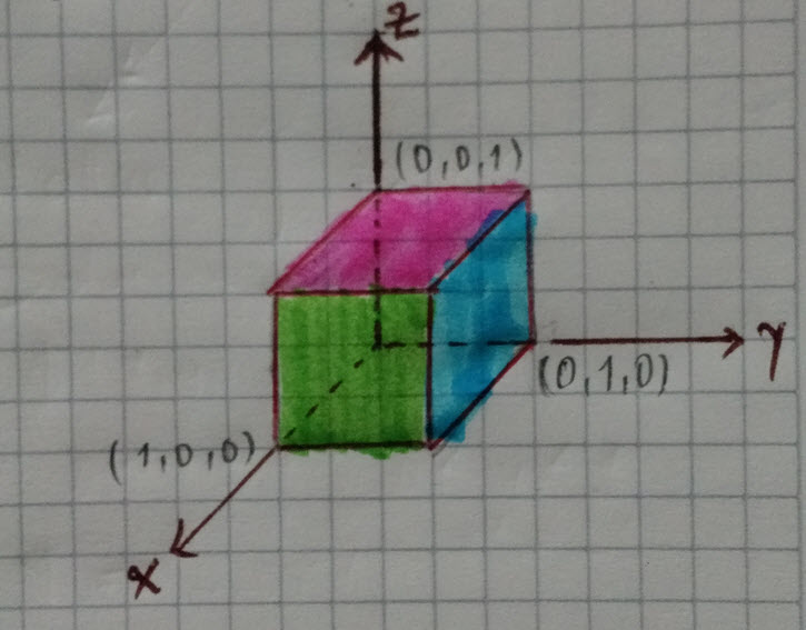 Calculus Surface Area Problem Of Cube Mathematics Stack Exchange - Sunset Design Collection - Retina Quality