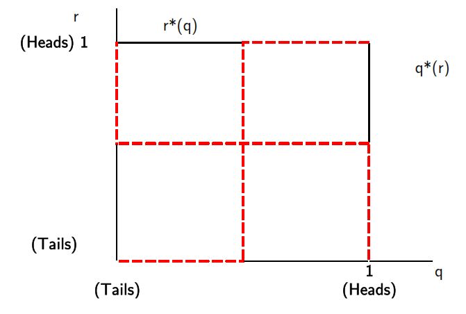 Tikz Pgf Drawing A Graph Tex Latex Stack Exchange - Professional High Resolution Sunset Textures | Free Download
