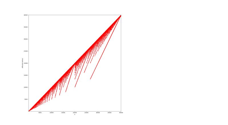 High Side Switch Using Complementary Mosfet Pull Up Down Calculation - Nature Images - Perfect High Resolution Collection