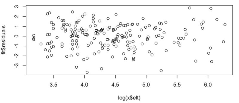 How To Do Dynamic Range Selection For Data Fitting In Log Plot - Gradient Patterns - Modern HD Collection