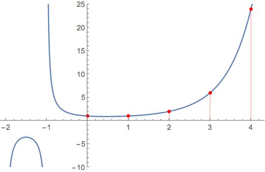 Recursion How Can I Define A Sequence Of Functions Mathematica Stack Exchange - Download Artistic Light Photo | Full HD