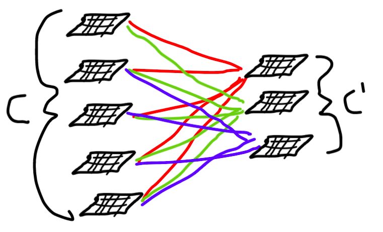 Deep Learning Why Is 1x1 Conv Same As Fully Connected Layer Stack - Amazing HD Landscape Photos | Free Download