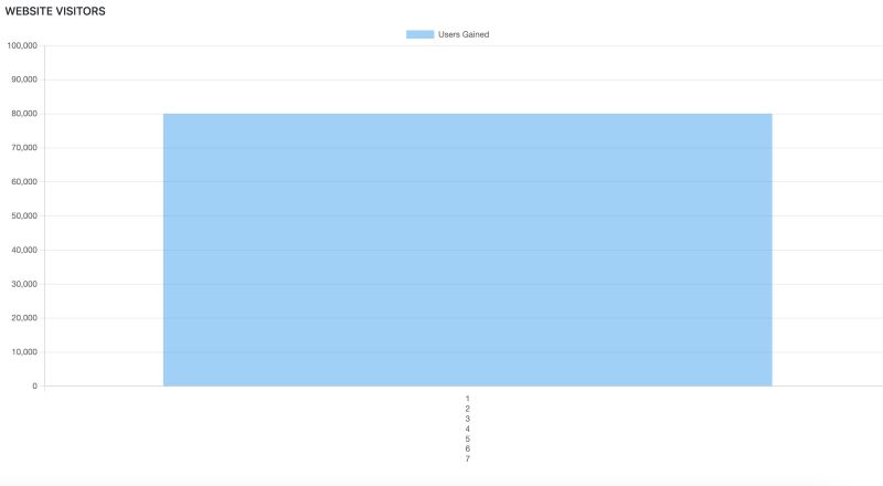 Javascript Use Chartjs With Reactjs Stack Overflow - Download Beautiful Gradient Pattern | Retina