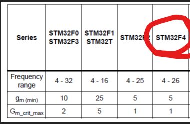 Solved Hse Crystal Oscillator And Fdcan On Stm32c092 Mes Page 2 - Best Ocean Textures in 8K