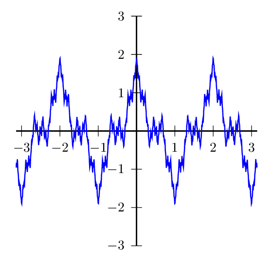Plotting Weierstrass Function Mathematica Stack Exchange - Premium Geometric Illustration Gallery - Full HD