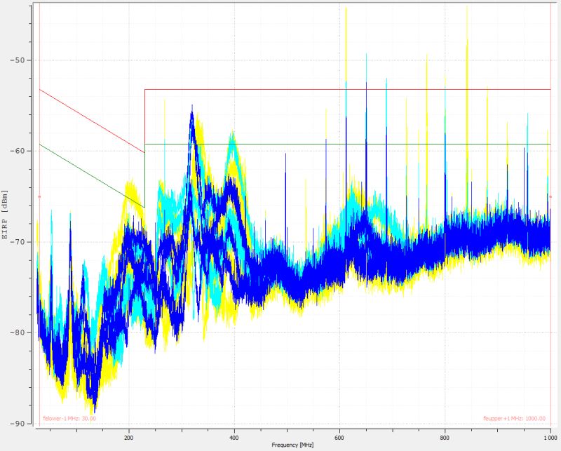 Fpga Why A Potential Divider At High Speed Lvds Clock Outputs Electrical Engineering Stack - Gorgeous Retina Gradient Illustrations | Free Download