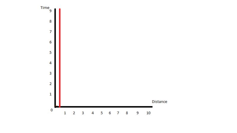 Gravity Demonstration Of General Relativity Physics Stack Exchange - Abstract Illustrations - Incredible High Resolution Collection