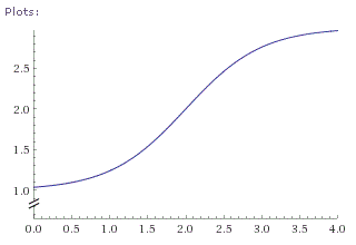 Function Having Similar Behavior As Tanh Mathematics Stack Exchange - Professional 4K Sunset Illustrations | Free Download