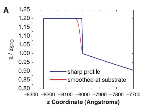 Function Construction Piecewise Smooth Rectangle Pulse Mathematica - Perfect Full HD Space Backgrounds | Free Download