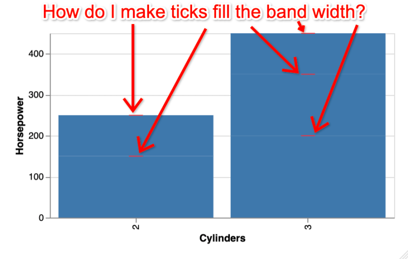 How To Make Ticks Fill The Band Width In Vega Lite Stack Overflow - Mountain Background Collection - Mobile Quality