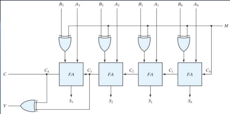 Adder Subtractor Circuit Electrical Engineering Stack Exchange - Gradient Texture Collection - High Resolution Quality