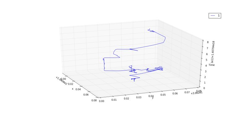 Plotting Gps Data In Python Stack Overflow - Best Gradient Images in High Resolution