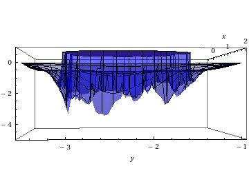 Plotting Improve Plot3d Resolution Near Max Mins Mathematica Stack - High Resolution Dark Patterns for Desktop