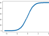 Numpy Calculate The Cumulative Distribution Function Cdf In Python