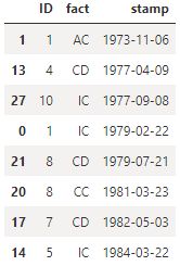 Python Pandas Edit A Cell Value With Itertuples Stack Overflow - Gorgeous Minimal Background - Ultra HD