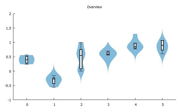 Plot Show X Axis And Align To Y Axis Range In Gnuplot Stack Overflow - Classic Dark Design - HD