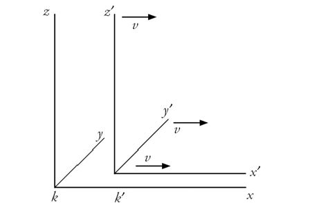 Special Relativity Understanding Length Contraction Physics Stack - Full HD Dark Backgrounds for Desktop