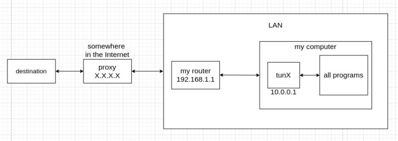 Bug Enabling Tun Mode Causes Configure Tun Interface Set Ipv6 - Perfect 8K Vintage Images | Free Download