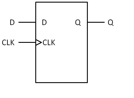 Implementing Mattbatwing S Batpu2 On System Verilog With Pipelining - Geometric Art Collection - 4K Quality
