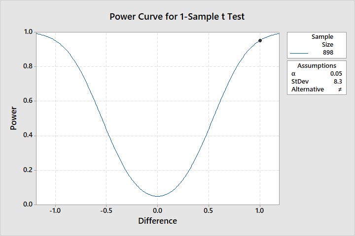 Statistics Problem In Selecting Hypothesis Mathematics Stack Exchange - Nature Designs - Gorgeous Ultra HD Collection