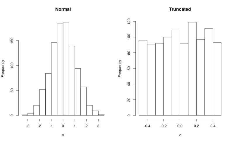 C Normal Distribution Array Function Code Review Stack Exchange - Space Arts - Elegant High Resolution Collection