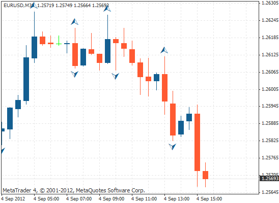 Highchart Bubbles With Arrows Inside Stack Overflow - HD Nature Images for Desktop