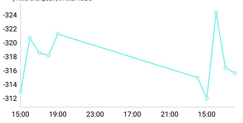 Negative Numbers In Chart Data Not Rendered Correctly Issue 10 - Mountain Design Collection - HD Quality