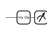 Quantum Circuit Custom Gate Labels In Pennylane Quantum Computing