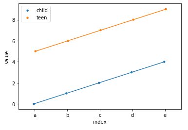 Python How To Show Labels In Seaborn Plots No Handles With Labels Found To Put In Legend - Premium Space Design Gallery - Full HD