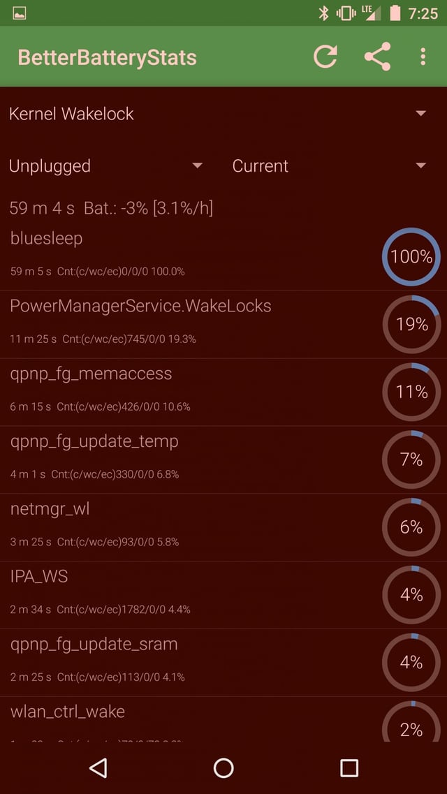 Android Bluetooth Snoop Log - Premium Vintage Art Gallery - HD