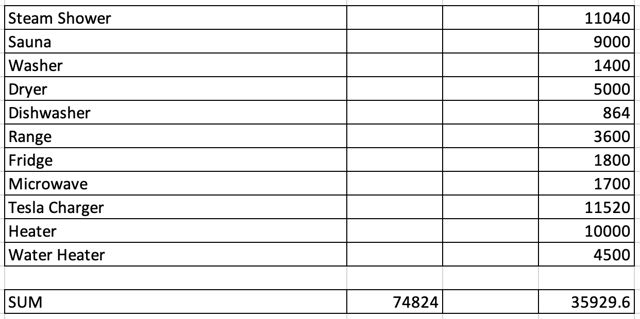 Electrical Load Calculation Questions Home Improvement Stack Exchange - Best Ocean Pictures in Desktop