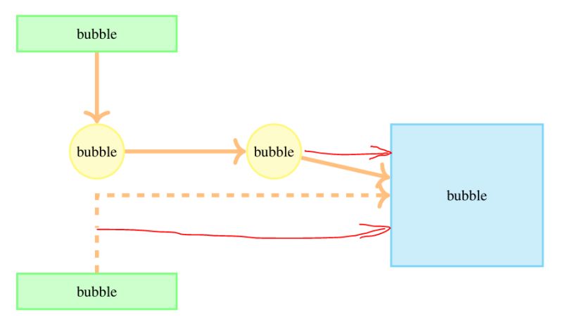 Tables Positioning Tikz Arrows Tex Latex Stack Exchange - Retina Landscape Wallpapers for Desktop