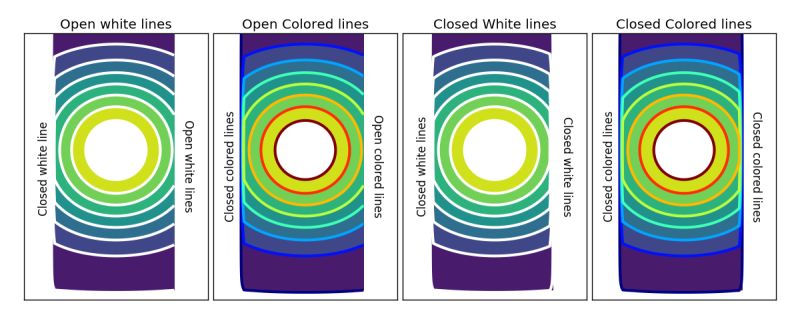Python Matplotlib Contour Lines Are Not Closing Up Stack Overflow - High Resolution Nature Designs for Desktop