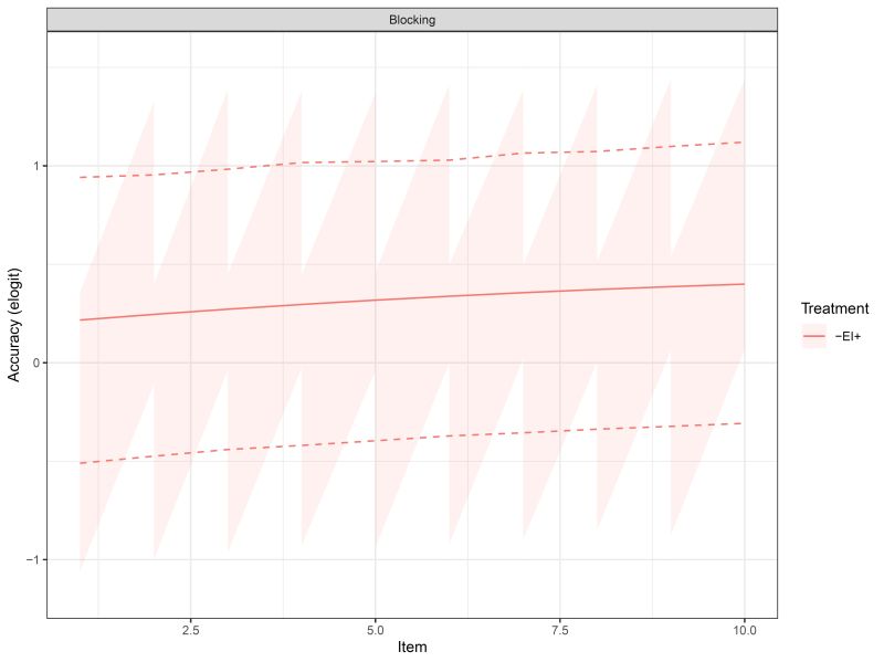 Ggplot2 R Ggplot Geom Ribbon Makes Spikey Jagged Plot For - Minimal Design Collection - HD Quality