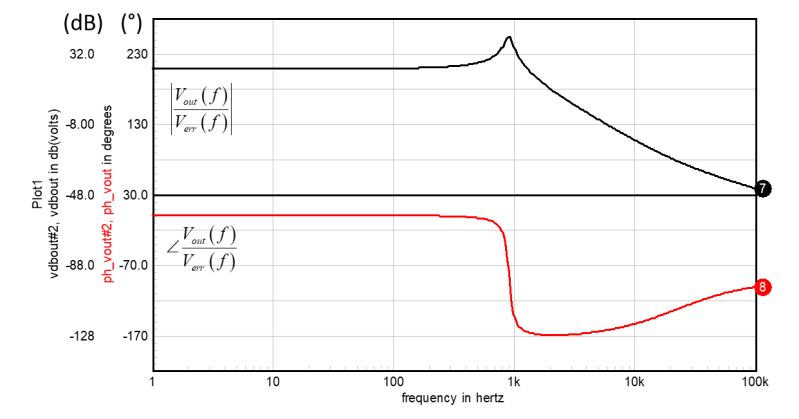 Current Small Signal Model Electrical Engineering Stack Exchange - Nature Art Collection - Ultra HD Quality