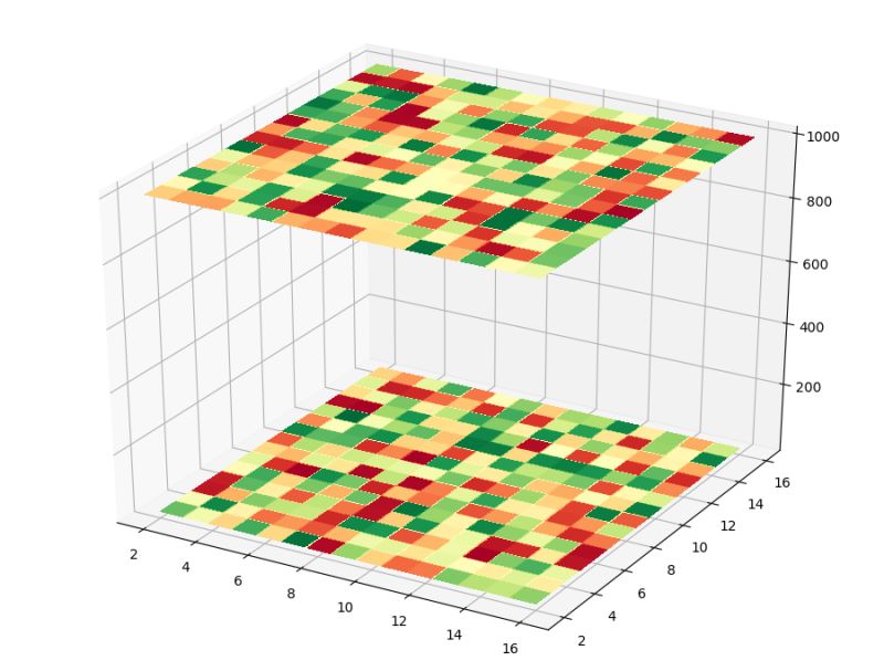 Plotting 3d Heatmap Density Plot - Premium Abstract Texture Gallery - HD