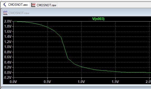Simulation Ltspice How Can I Show Multiple Probes With Waveforms - Abstract Pattern Collection - Desktop Quality