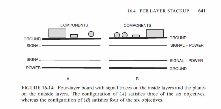Multi Layer Pcb Design Electrical Engineering Stack Exchange - Download Artistic Colorful Image | Desktop