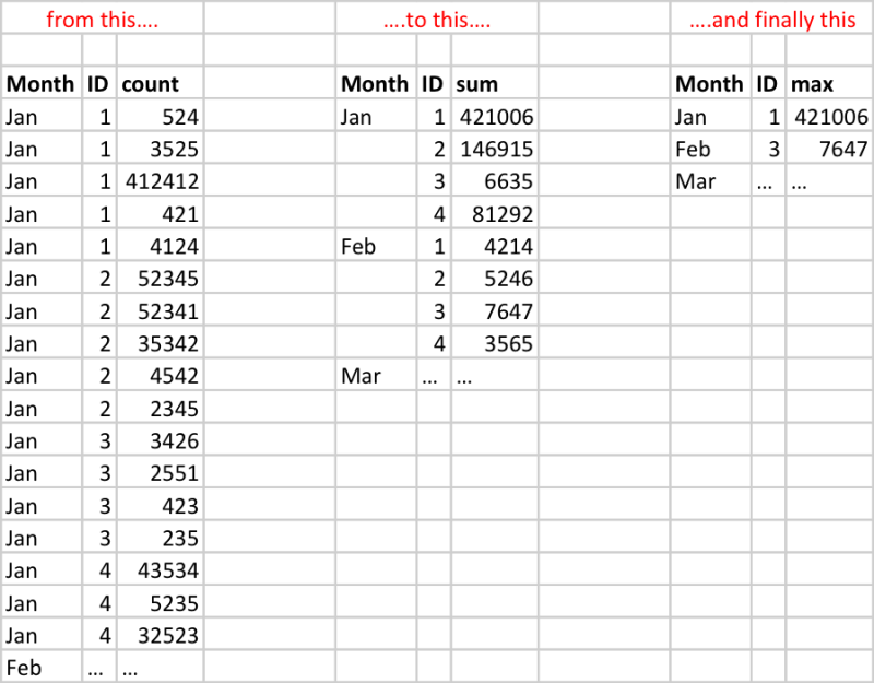 Sql Select Max Sum For Each Year In Sqlite Stack Overflow - Ultra HD Landscape Designs for Desktop