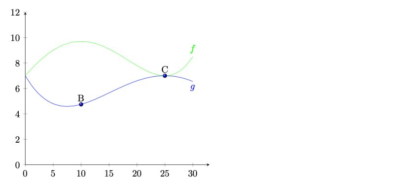 Tikz Pgf Pgfplots Adding Points And Managing The Labels Tex Latex Stack Exchange - Download Incredible City Art | 4K