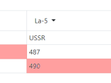 Javascript Highlighting Html Table Cells Depending On Value Jquery
