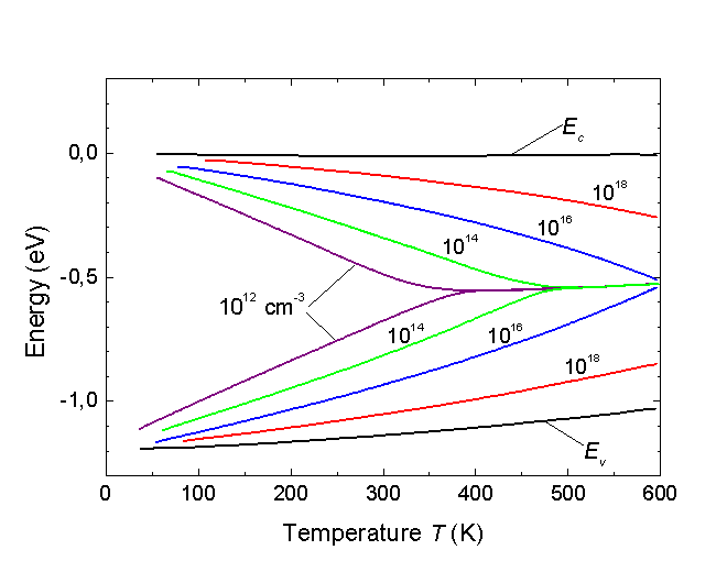 Calculating The Fermi Level Semiconductor Physics - HD Colorful Pictures for Desktop